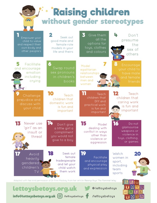 Illustrated poster with 20 practical tips for raising children without gender stereotypes, promoting equality, inclusion, empathy, diverse role models and play.